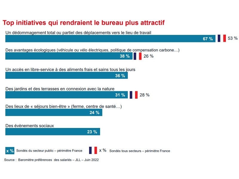 Sondage etude secteur publique